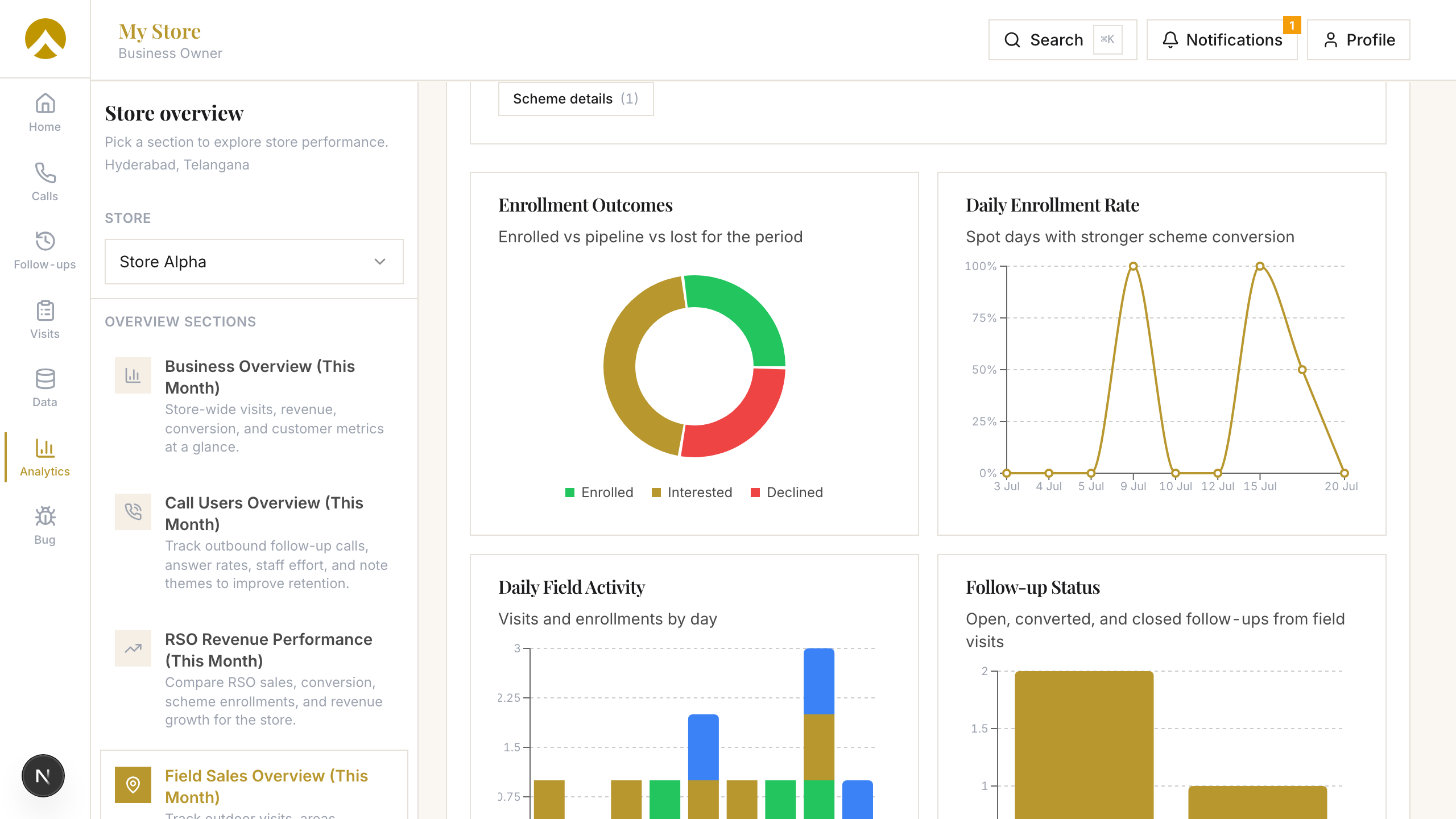 Field Sales Overview — product screenshot