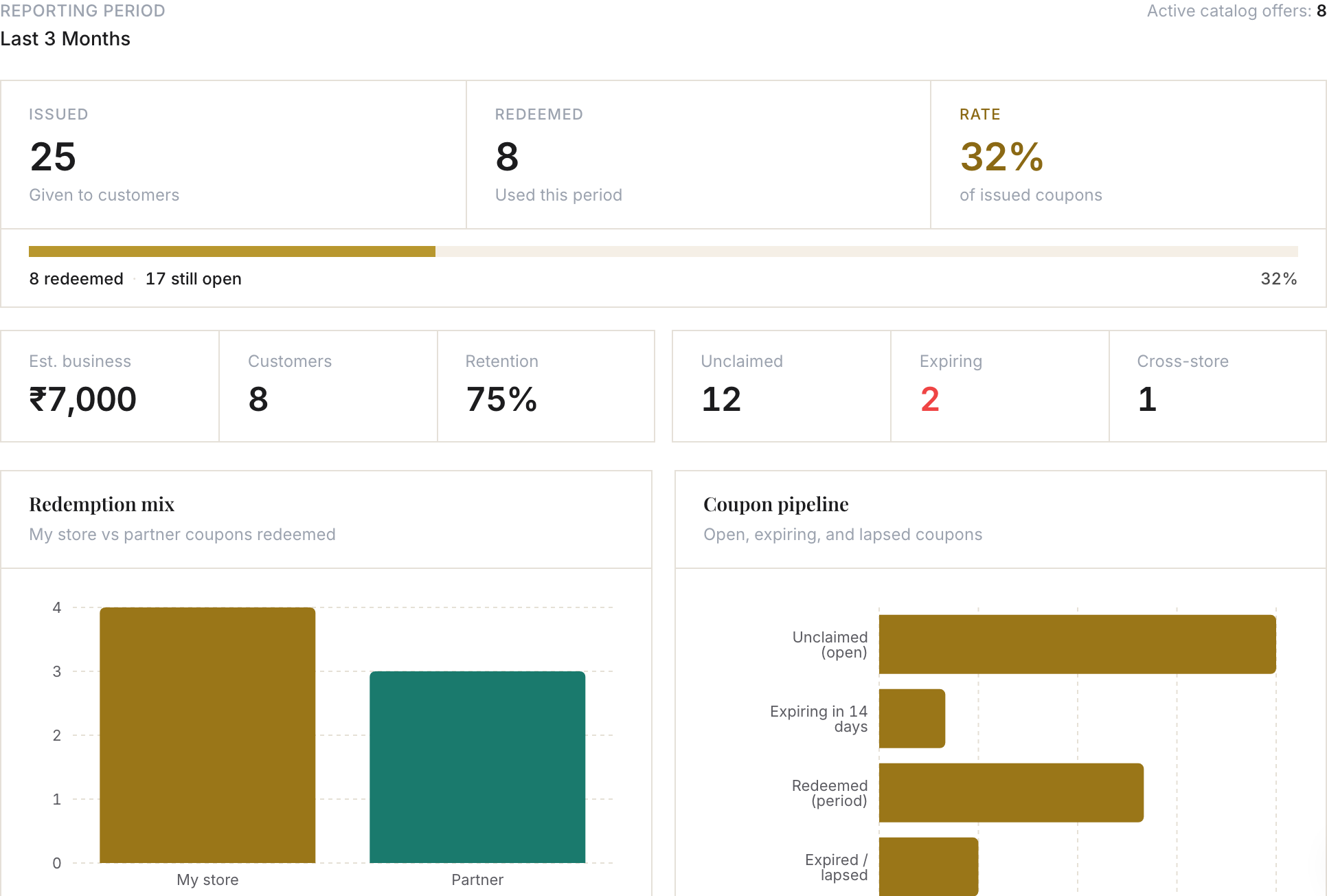 Coupons overview — product screenshot