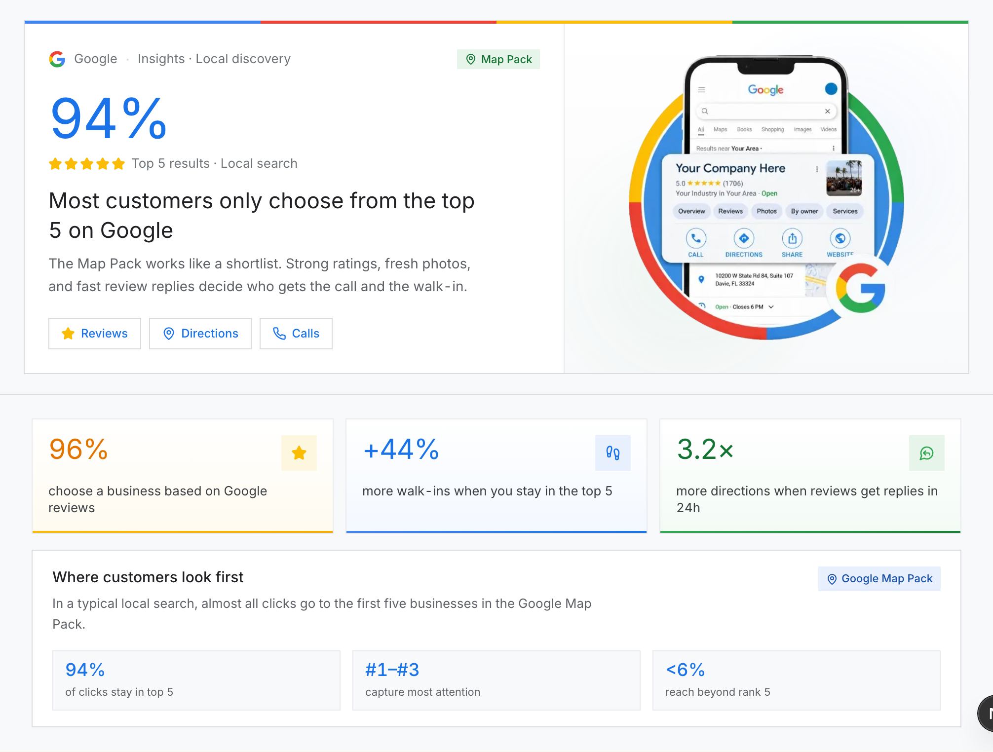 Google Business Health — product screenshot