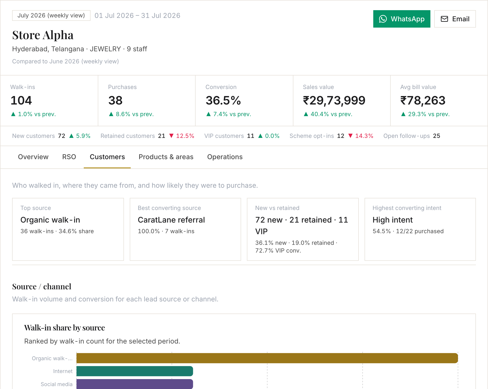 Customer Tracker Reports — product screenshot